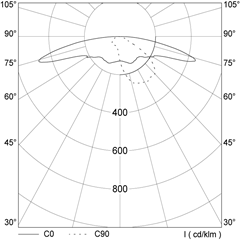 polar_curves