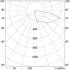 polar_curves