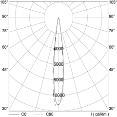 polar_curves