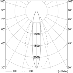 polar_curves