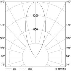 polar_curves